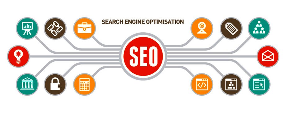 10 Signs You Need an SEO Company in Dubai
